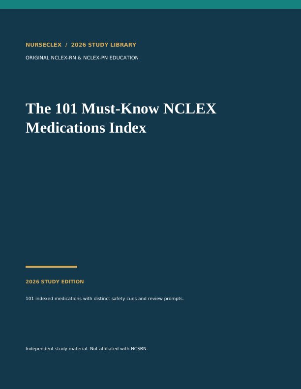 The 101 Must-Know NCLEX Medications Index - Cover